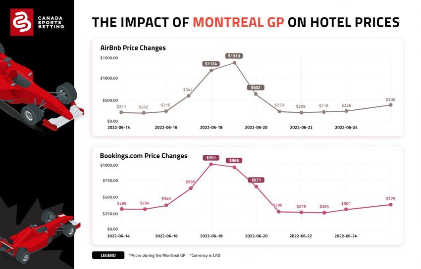 Combien cela coûte-t-il d'assister au GP de Montréal 2022 ?