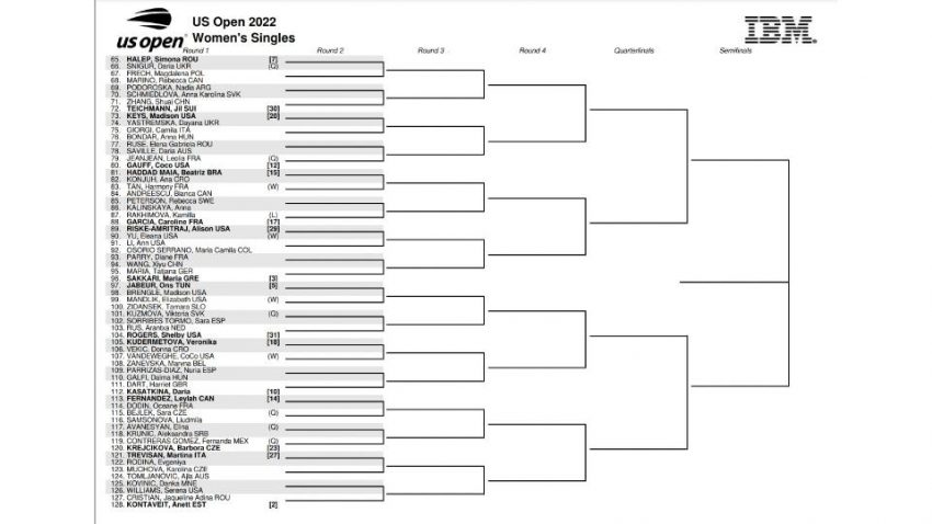 Calendrier de l'US Open 2022 : tirages complets, couverture TV, chaînes et plus pour regarder chaque match de tennis