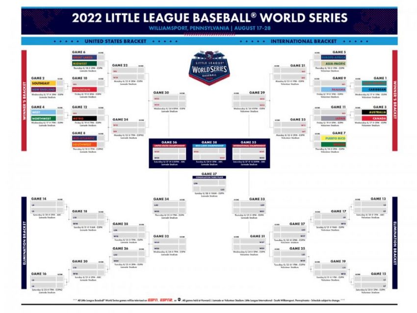 Équipes, âges, nombre de lancers et plus à savoir pour le tournoi de 2022 de la Little League World Series