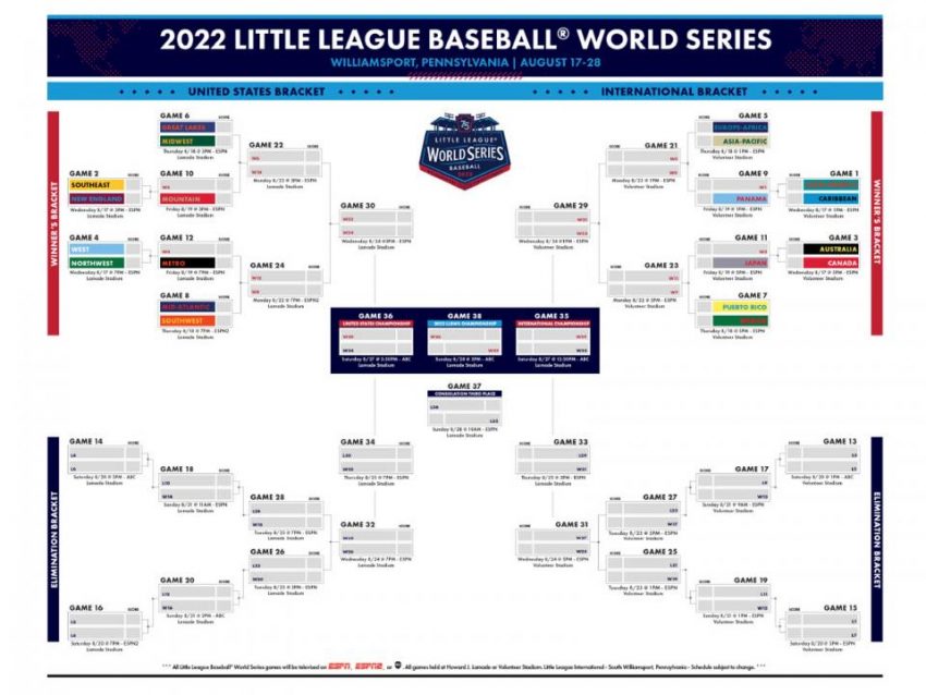 Programme des Little League World Series : Le tableau complet, les horaires, les chaînes pour chaque match des LLWS 2022
