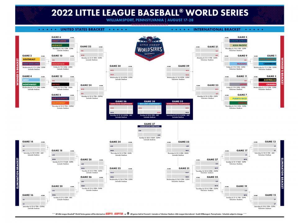 Programme des Little League World Series Le tableau complet, les