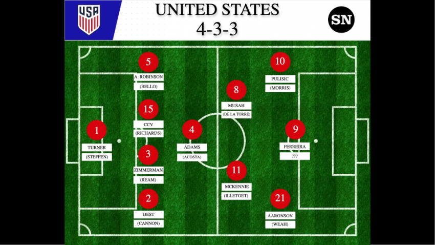 Liste des joueurs américains pour la Coupe du Monde 2022 : Équipe projetée de l'USMNT et XI de départ possible pour le Qatar