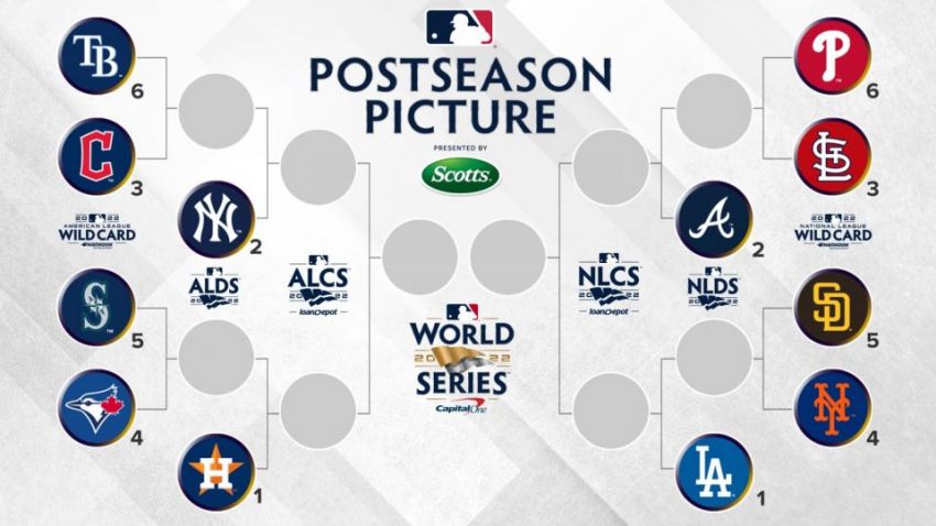 MLB playoff bracket 2022 : Full schedule, TV channels, scores pour les matchs AL et NL