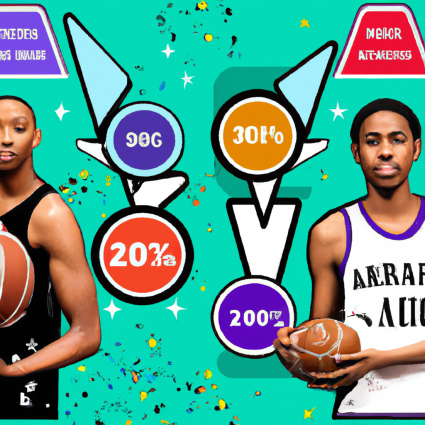 Analyzing NBA Awards Futures Odds: Who To Bet On and Who To Avoid