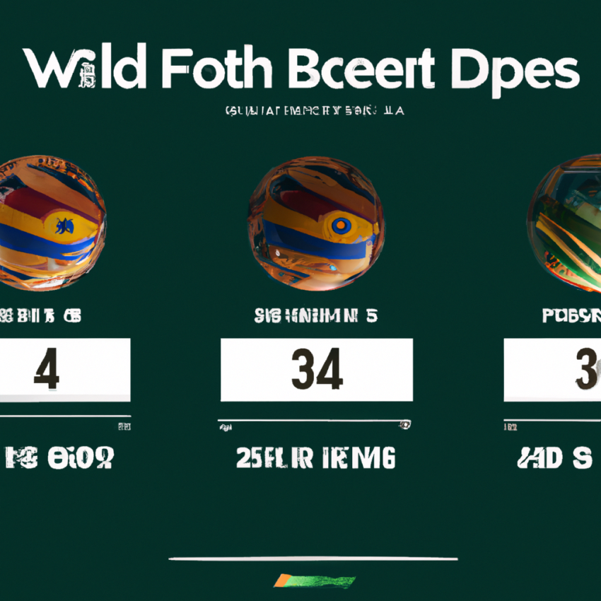 Bet365 Odds Preview for 2023 FIFA Women's World Cup Group D Futures Bets