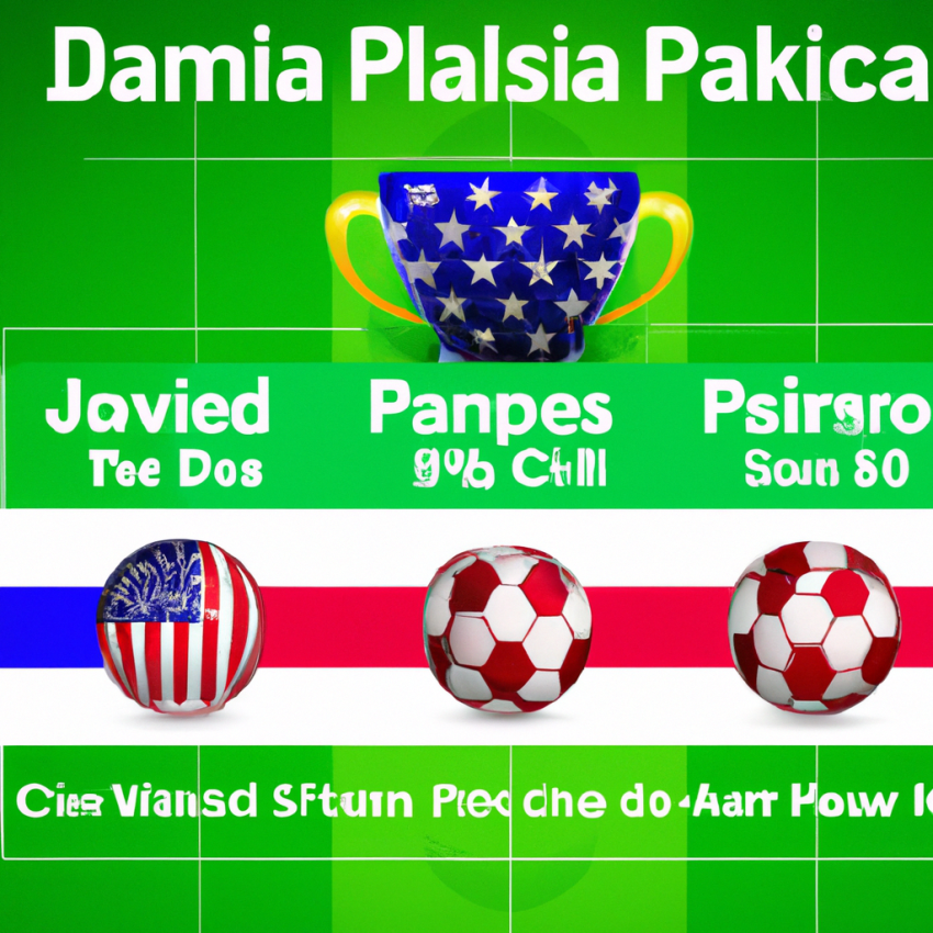 Odds and Preview of USA vs. Panama and Jamaica vs. Mexico in the bet365 Gold Cup Semi-Finals