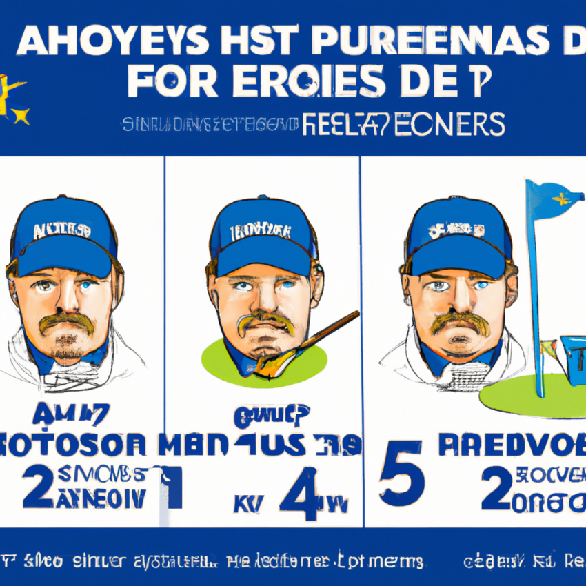 Preview: Europe's Chances of Extending Home Winning Streak at Ryder Cup