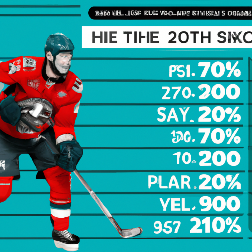 Alex Ovechkin's Pursuit of 895 NHL Career Goals: An Analysis of His Prop Bets for the 2021 Season