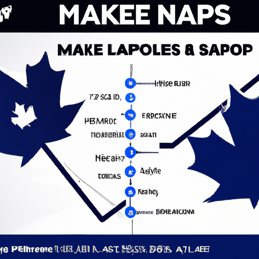 Maple Leafs vs. Capitals NHL Odds and Preview (Oct. 24)