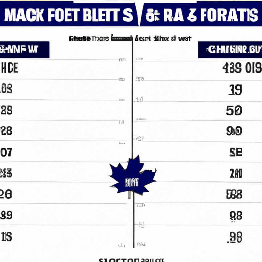 Preview of Maple Leafs vs. Blue Jackets NHL Matchup on Dec. 29 with Bet365 Odds