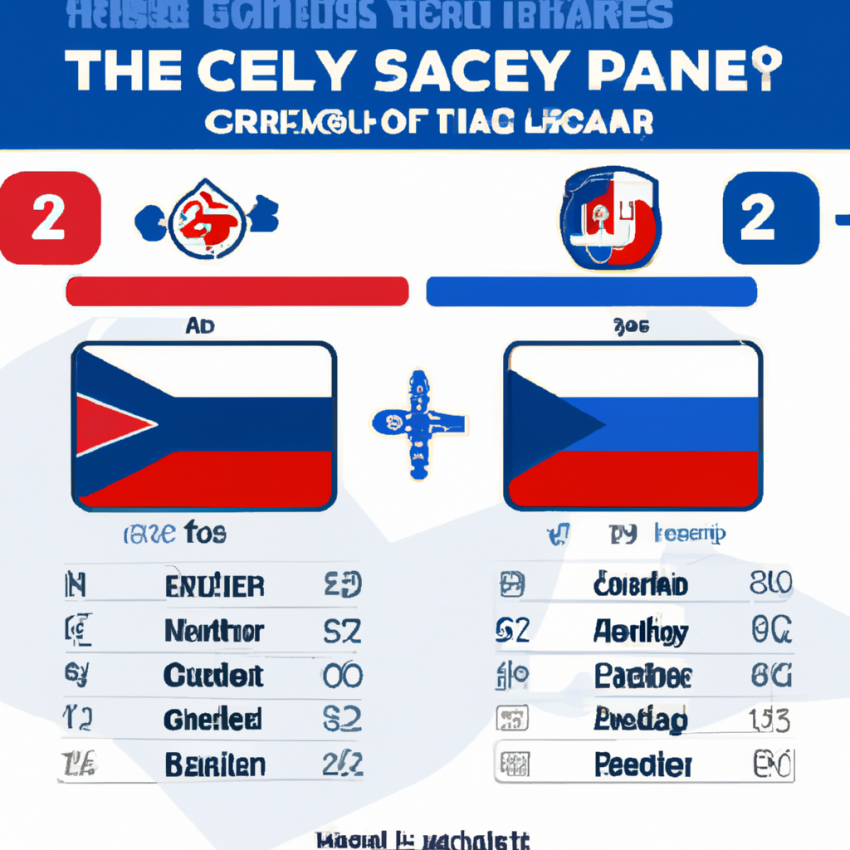 Canada vs. Czechia Odds and Preview for the 2021 World Junior