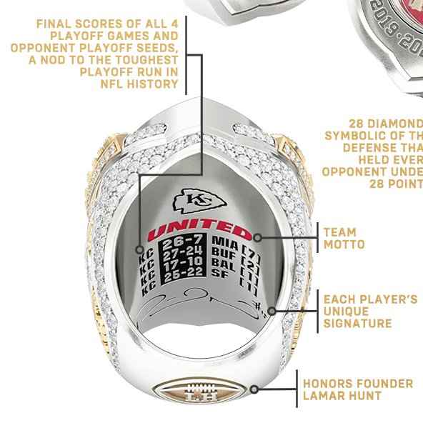 "Tee Higgins Signs Again, Another Chiefs Player Arrested: Breakfast News Update"