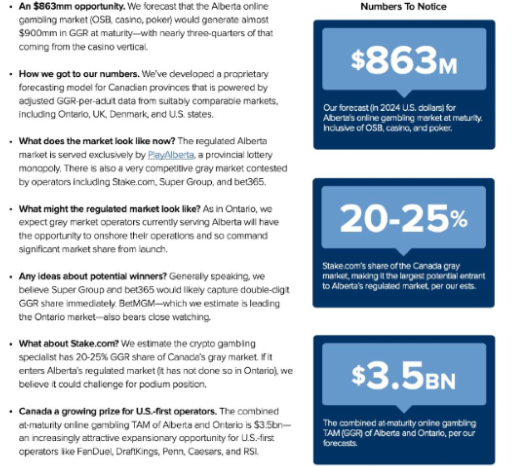 Dernières Prévisions de Jeu en Ligne en Alberta : Rapport Annuel de SIGA et Exposition Nordique