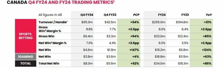 Exposition du Nord: iGaming Ontario choisit des fournisseurs pour un programme centralisé d'auto-exclusion