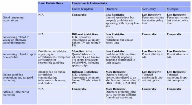 Exposition du Nord: Nouvelles de la Corporation de Loterie Provinciale, 'Revue Rapide' de la CGA sur les Publicités de Jeux de Hasard