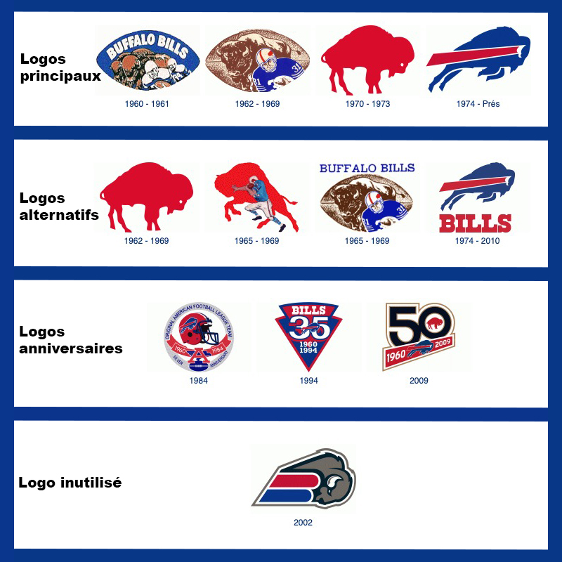  History The Visual Identity Of The Buffalo Bills Paris Sportifs Au 