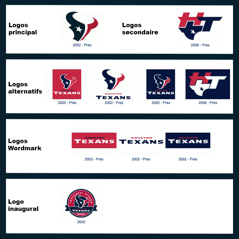 [History] The Visual Identity of the Houston Texans