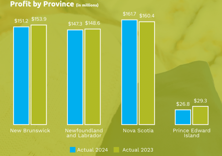 Exposition Nordique: BetVictor s'associe à Tracy McGrady, Rapport Annuel de la Loterie Atlantique