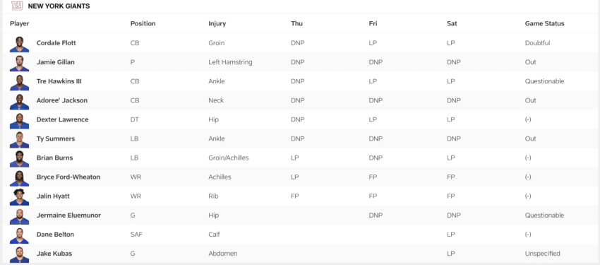 Prévisions des Cotes et Paris pour le Football du Lundi Soir : Prédictions pour le Match Giants vs. Steelers