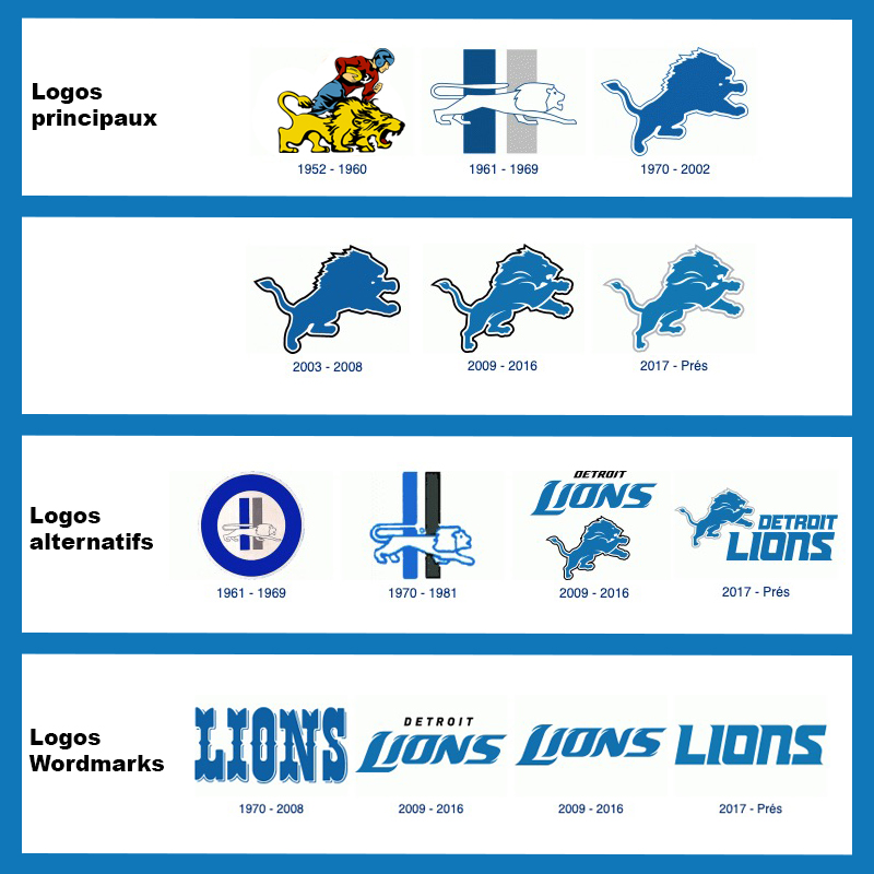 [History] The Visual Identity of the Detroit Lions