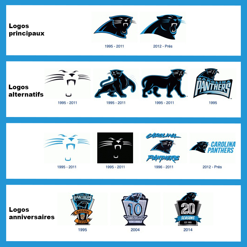 [History] The Visual Identity of the Carolina Panthers