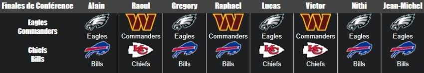 Final NFL Conference Predictions: Anything is Possible!